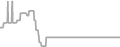 Suite Cruise Price History