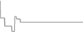 Suite cabin price history