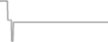 Balcony cabin price history