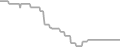 Balcony Cruise Price History