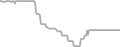 Interior Cruise Price History