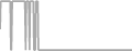 Oceanview Cruise Price History