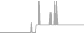 Balcony Cruise Price History