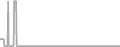 Oceanview Cruise Price History