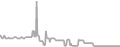 Balcony Cruise Price History