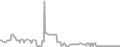 Interior Cruise Price History