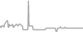 Oceanview Cruise Price History