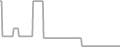 Oceanview Cruise Price History