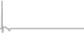 Oceanview Cruise Price History