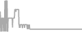 Interior Cruise Price History