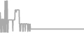 Oceanview Cruise Price History