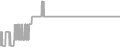 Suite Cruise Price History