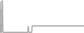 Suite Cruise Price History