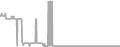 Balcony Cruise Price History
