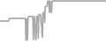 Balcony Cruise Price History