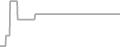 Suite Cruise Price History