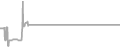 Suite Cruise Price History