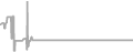 Balcony cabin price history