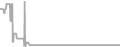 Oceanview cabin price history