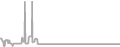 Balcony Cruise Price History