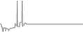 Interior Cruise Price History