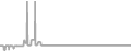 Oceanview Cruise Price History