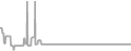 Suite Cruise Price History