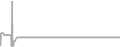Suite cabin price history