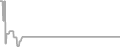 Oceanview Cruise Price History