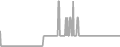 Balcony Cruise Price History