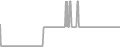 Oceanview Cruise Price History