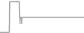 Suite Cruise Price History