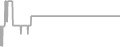 Suite Cruise Price History