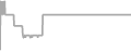 Oceanview Cruise Price History