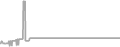 Suite Cruise Price History