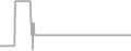 Oceanview Cruise Price History