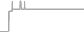 Oceanview Cruise Price History
