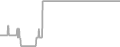 Suite Cruise Price History