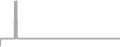 Balcony Cruise Price History