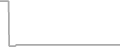 Oceanview Cruise Price History