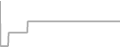 Suite Cruise Price History