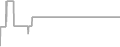 Suite Cruise Price History
