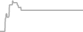 Suite Cruise Price History