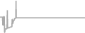 Balcony Cruise Price History