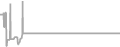 Oceanview Cruise Price History