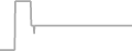 Interior Cruise Price History