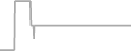 Oceanview Cruise Price History