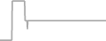 Suite Cruise Price History