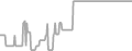 Balcony Cruise Price History