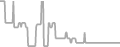Interior Cruise Price History